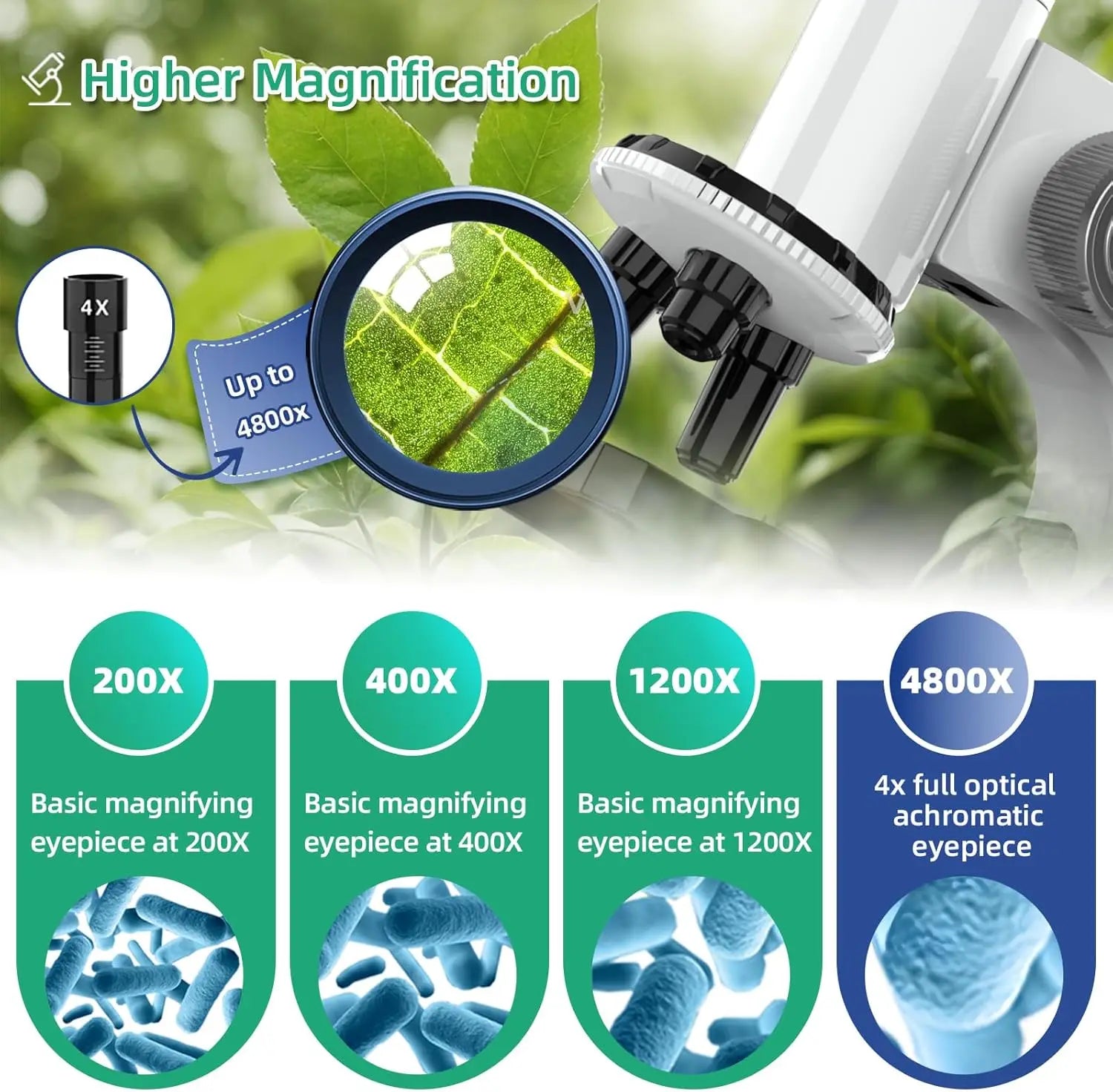 4800X HD Digital Microscope for Kids