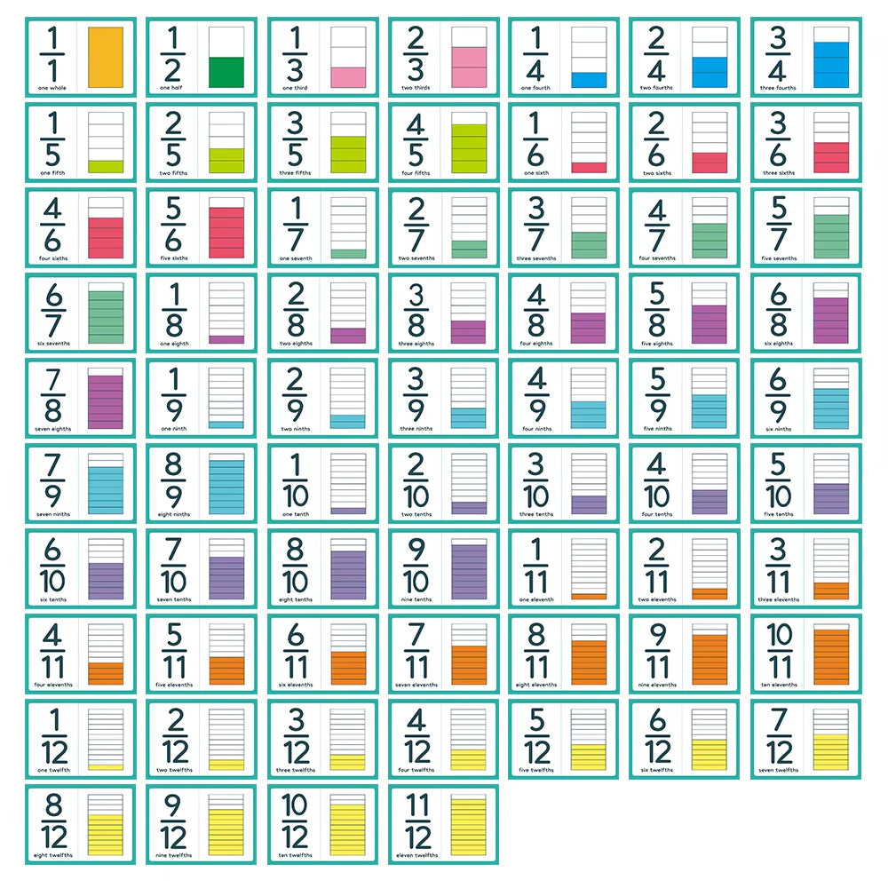 Fraction Number Flashcards for Kids – Montessori Math Learning Cards for Elementary School & Homeschool